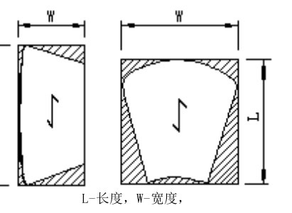 扇形钢格板面积计算方式