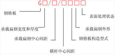 齿型钢格板在100mm内不少于5个齿