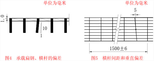 钢格板的垂直偏差和横杆偏斜及间距偏差
