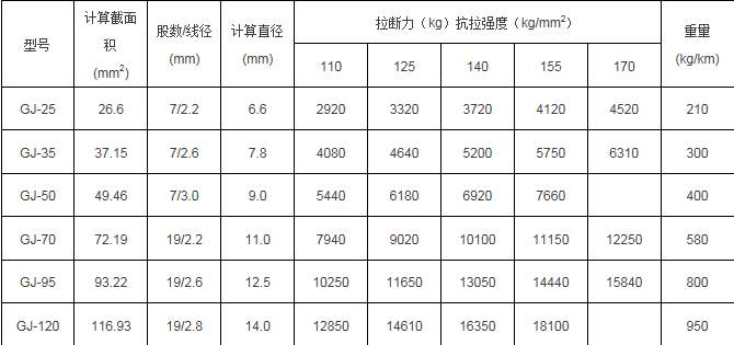 镀锌丝抗拉强度
